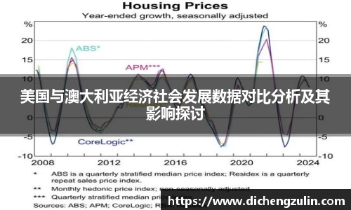 美国与澳大利亚经济社会发展数据对比分析及其影响探讨